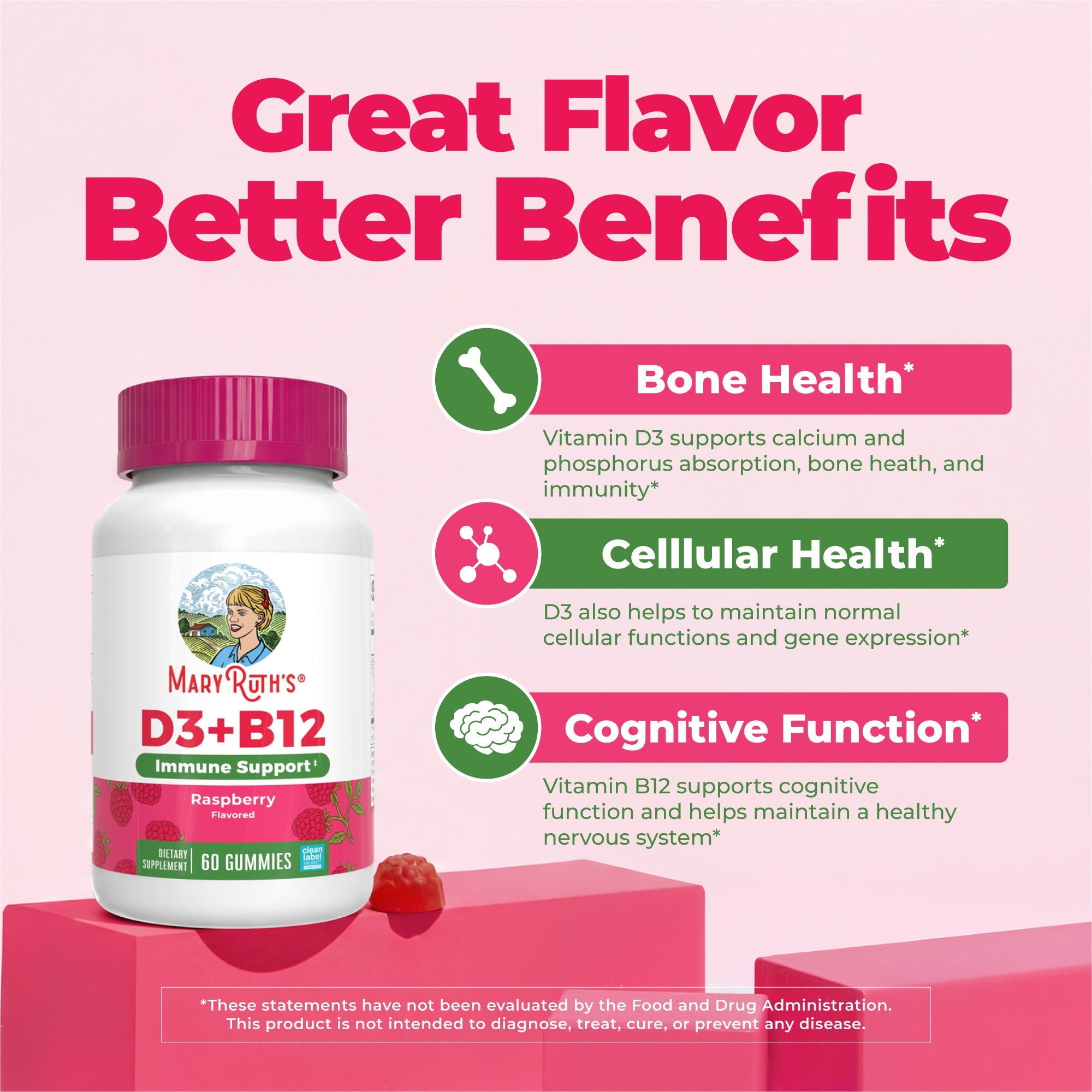 Sugar-Free D3 + B12 Gummies 60CT Raspberry Great Flavor Better Benefits