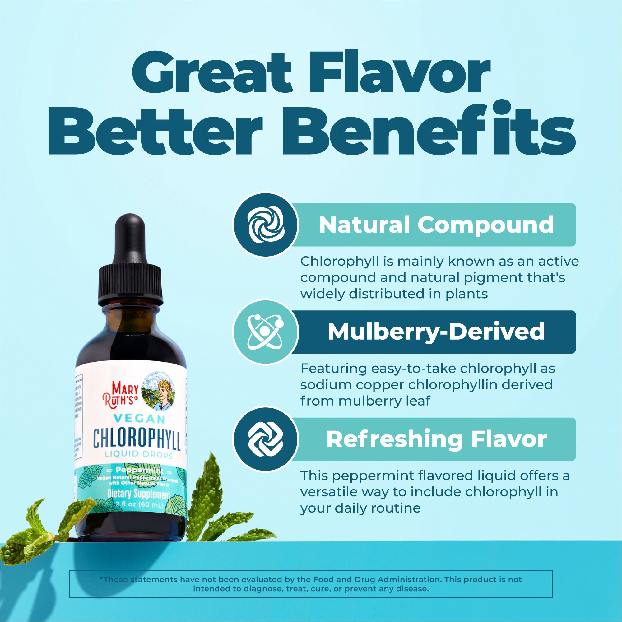 Vegan Liquid Chlorophyll Drops 2oz Peppermint Great Flavor Better Benefits